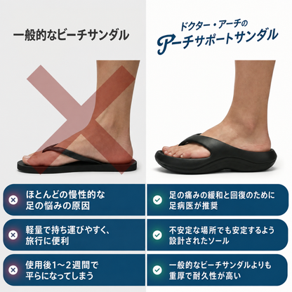 KUMORA アーチサポートビーチサンダル